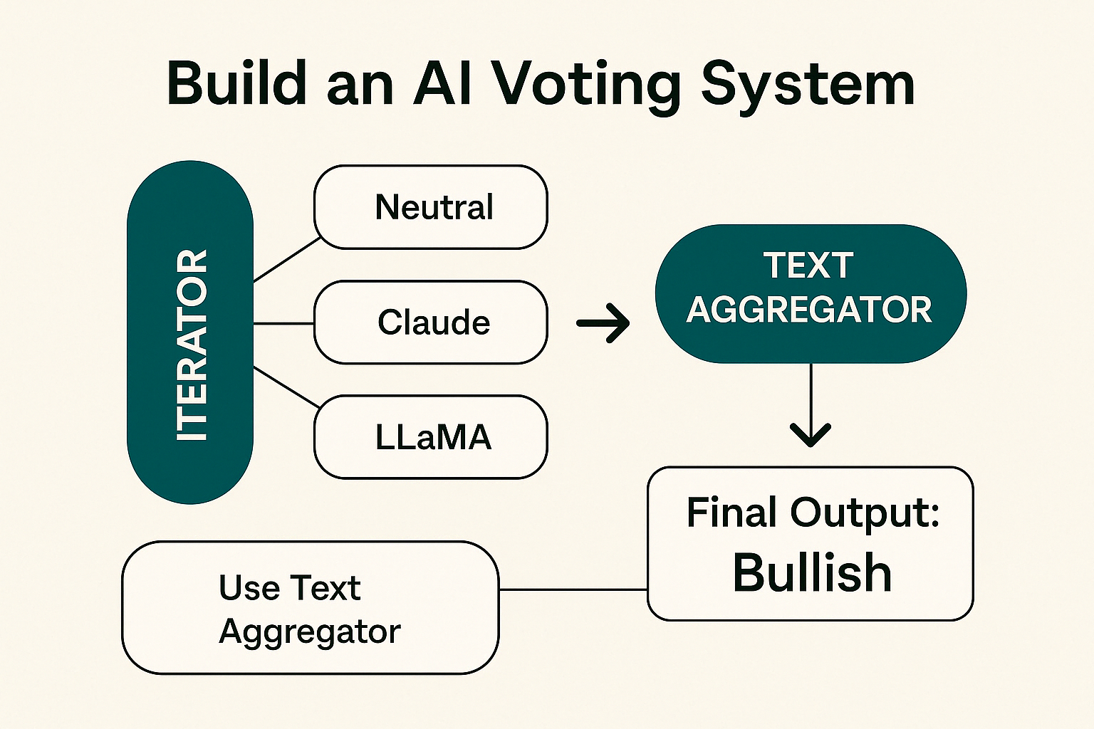 Altcoin Sentiment Bot: Read the Hype Before the Market Moves