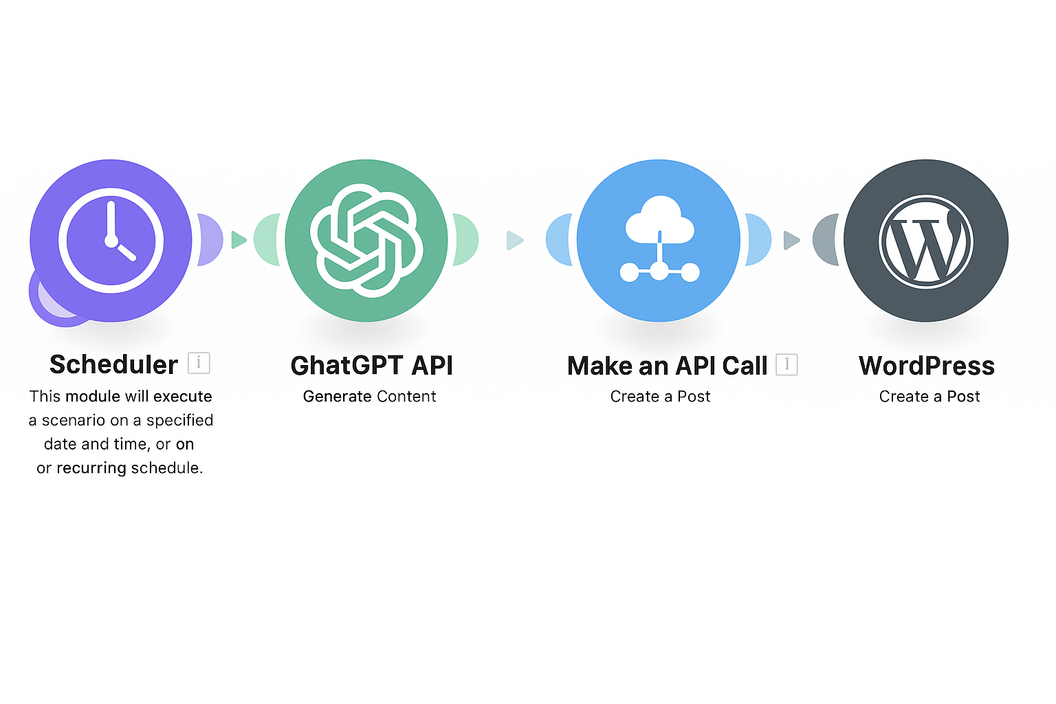 Affiliate Blog Builder – Create a Passive Income Blog with AI & No Code