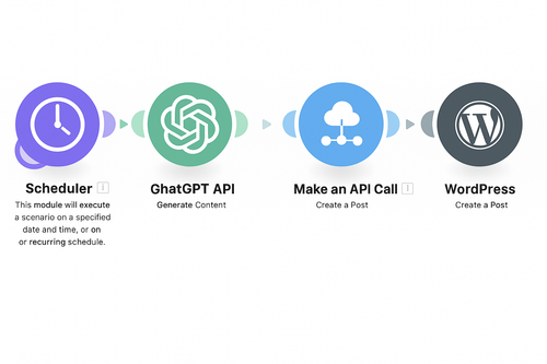 Affiliate Blog Builder – Create a Passive Income Blog with AI & No Code