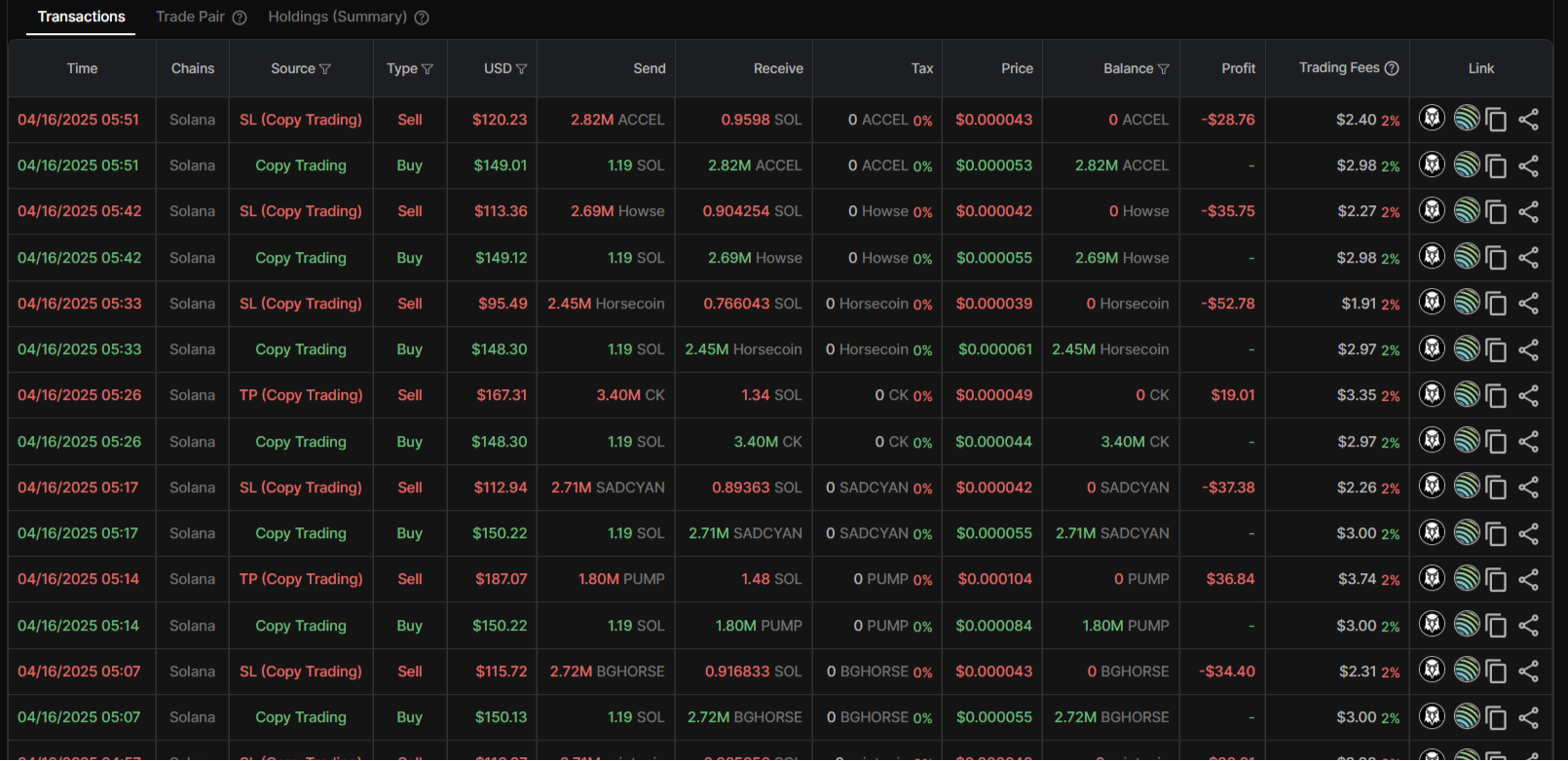 DeFi CopyTrade Bot: Earn Passively by Mirroring Smart Wallets